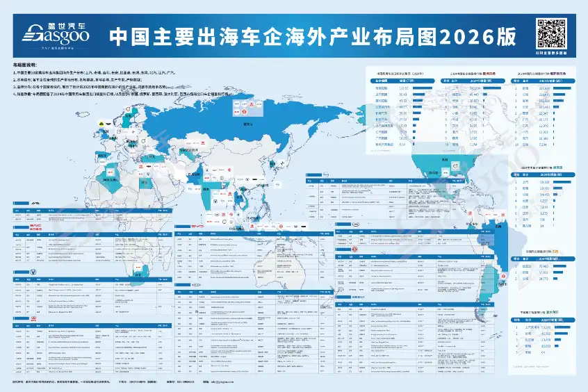 2026年1-3月,中国乘用车出口到哪了:俄罗斯稳居整体出口榜首,欧洲多国持续发力丨盖世汽车研究院