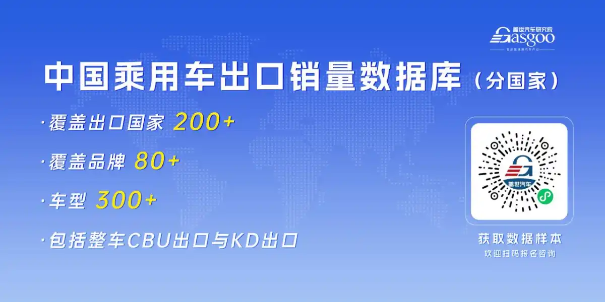 2026年1-3月,中国乘用车出口到哪了:俄罗斯稳居整体出口榜首,欧洲多国持续发力丨盖世汽车研究院