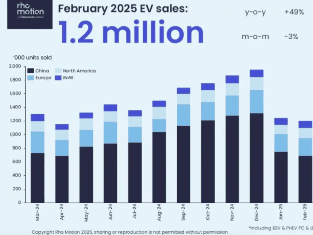 The Rise of Electric Cars in 2025 A Global Shift in Motion