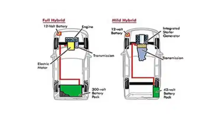 هجينة معتدلة أم هجينة قابلة للشحن؟ تعرف على الفرق بينهما وأيهما الأفضل لك
