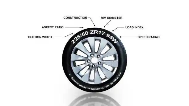 2025 Honda CR-V Tyre Size Guide:Finding Your Perfect Fit