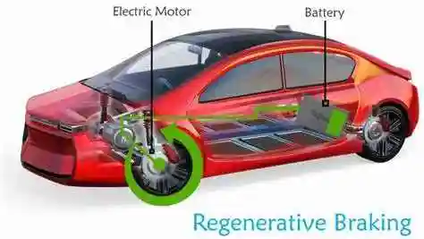 كل ما تحتاج معرفته عن نظام الكبح المتجدد في السيارات الكهربائية