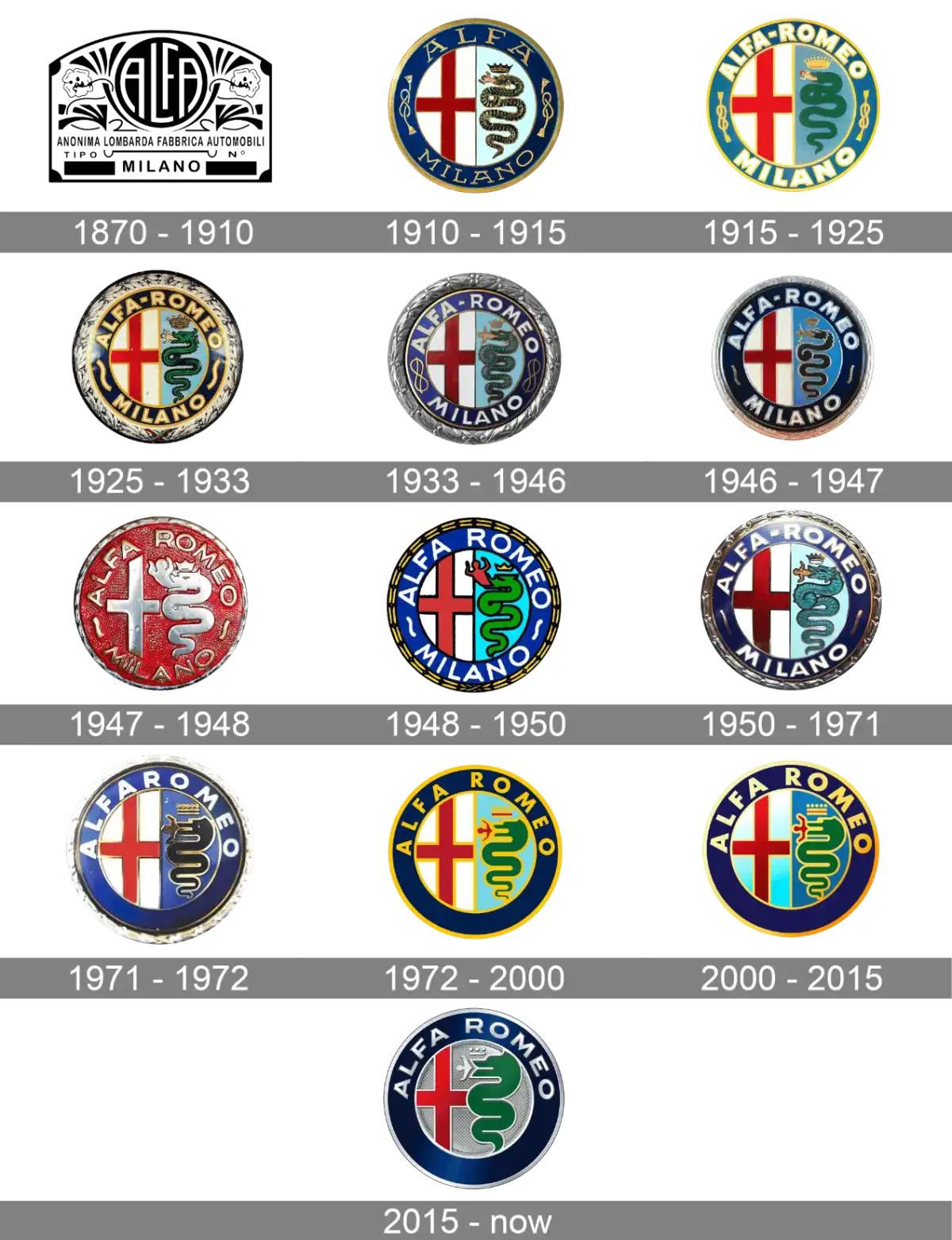 From Milan to the World What Does the Alfa Romeo Logo Reveal About Its  Identity, image size:1200x1563