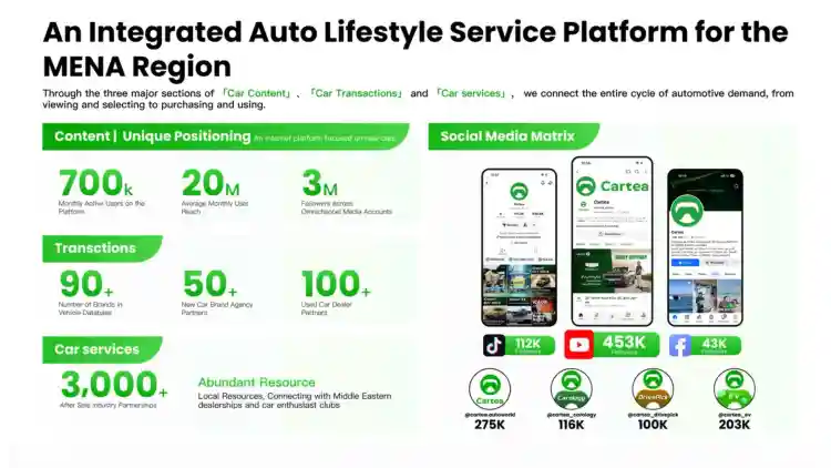 إعادة تشكيل مشهد السيارات في الشرق الأوسط — قمّة كارتي × بريدج توحّد القوى لقيادة العلامات التجارية الصينية نحو عصر جديد من التوسّع العالمي.