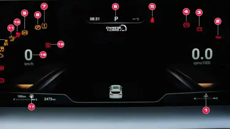 Haval H6 Dashboard Riddle: 19 Warning Codes Reveal Chinese SUV Secrets!