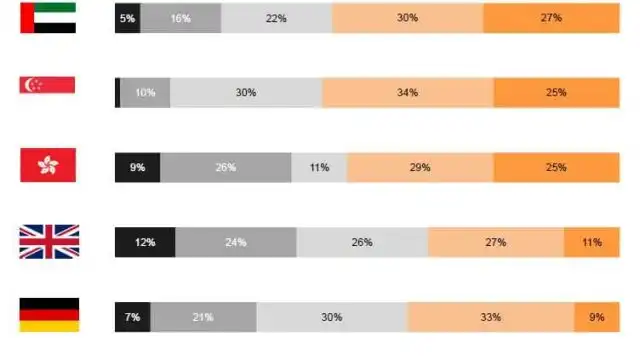 Trust in Chinese Cars Soars in UAE and Saudi Arabia