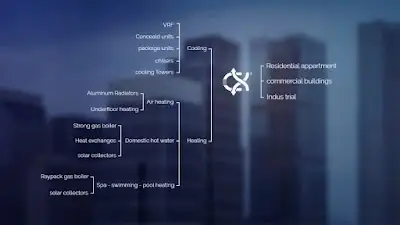 التدفئة المركزية و التكييف المركزى COILX