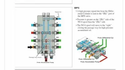 Hydraulic city for pump service