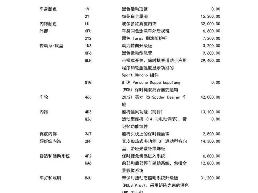 Porsche 911 2022 Targa 4 3.0T