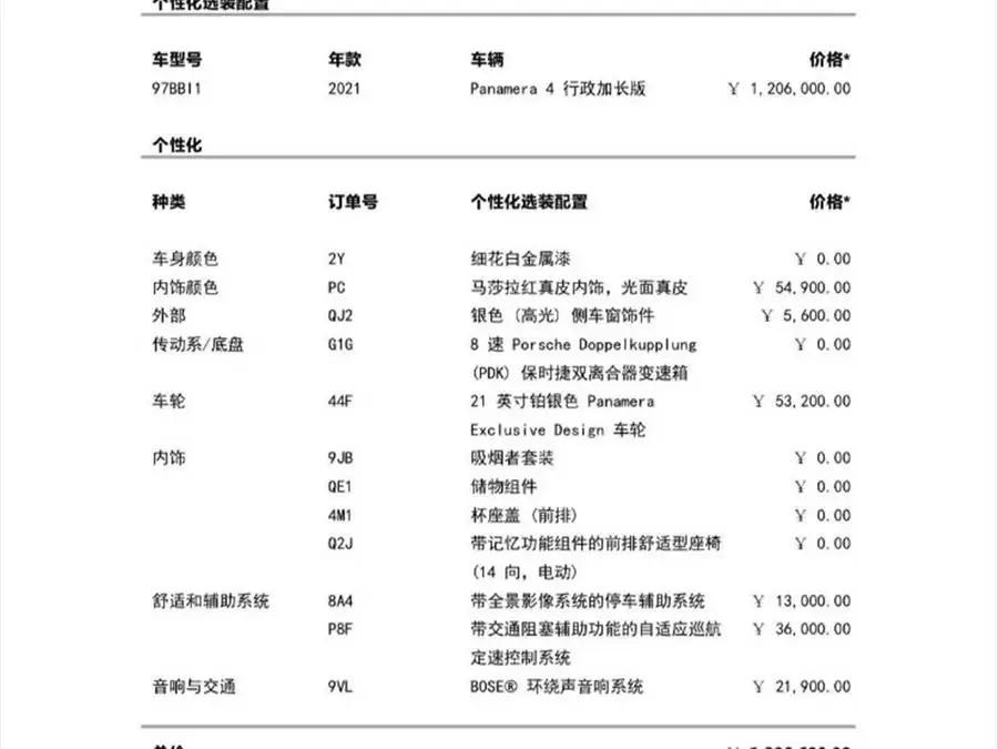 2021 Panamera 4 Executive Long Wheelbase 2.9T