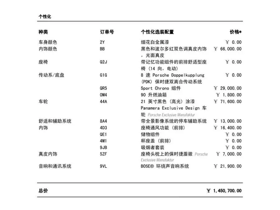 2023 Panamera 4 Executive Long Wheelbase 2.9T