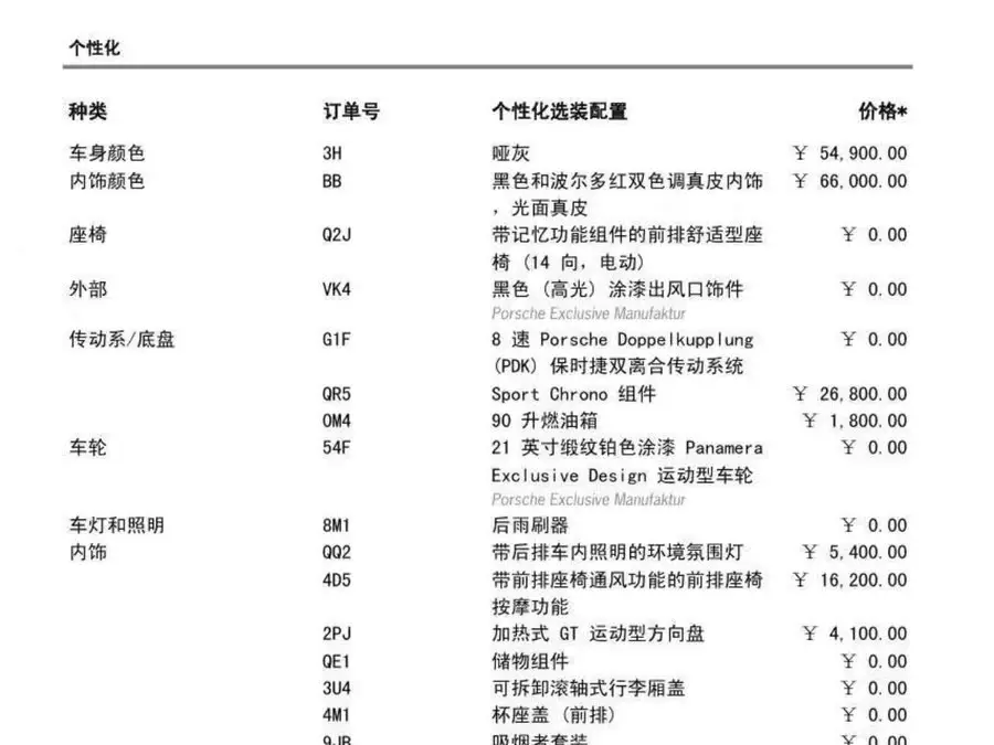 2023 Panamera 2.9T Platinum Edition