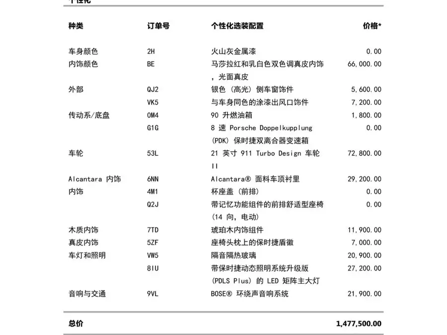 2021 Panamera 4 Executive Long Wheelbase 2.9T