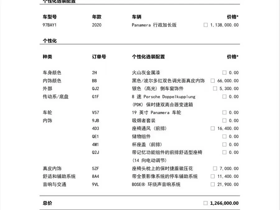 2019 Panamera Executive 2.9T