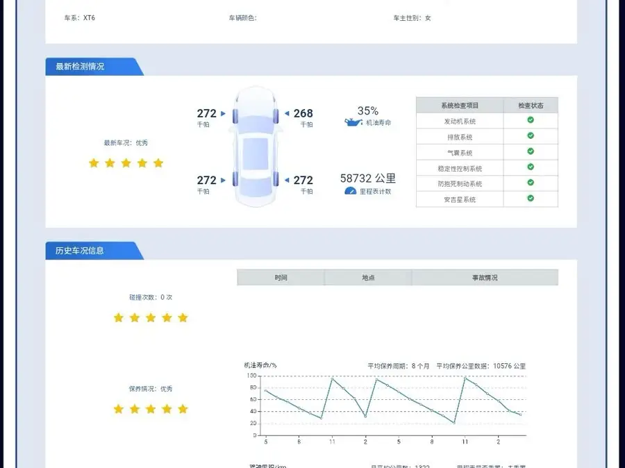 كاديلاك XT6 2022 2.0T ستة مقاعد دفع رباعي فاخر