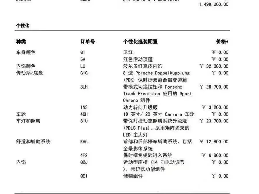 Porsche 911 2020 Carrera 4 Cabriolet 3.0T