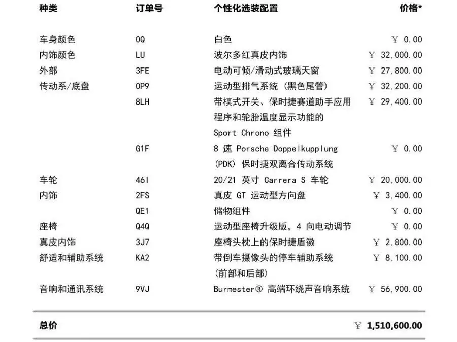 Porsche 911 2022 Carrera 3.0T