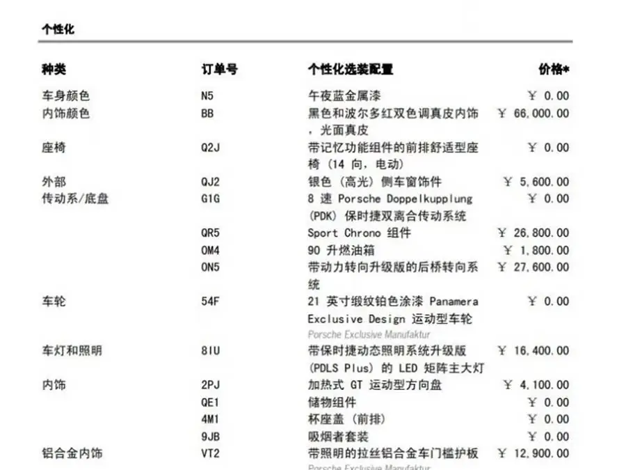 2023 Panamera 4 Executive Long Version 2.9T