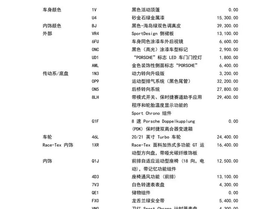 Porsche 911 2022 Carrera S Cabriolet 3.0T