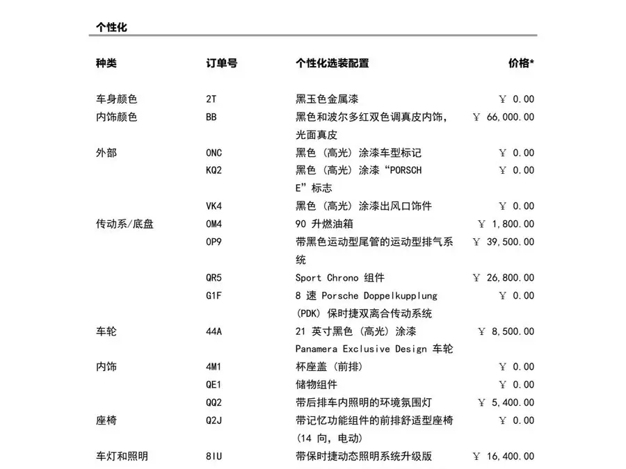 2023 Panamera 2.9T Platinum Edition