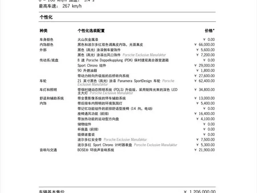 2021 Panamera 4 Executive Long Wheelbase 2.9T