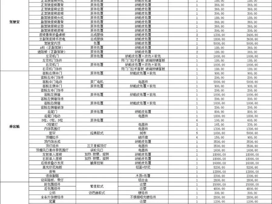 Vito 2021 2.0T Business Edition 7-Seater