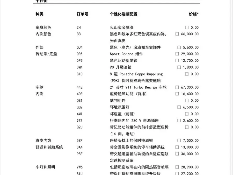 2022 Panamera 4 Sport Turismo 2.9T