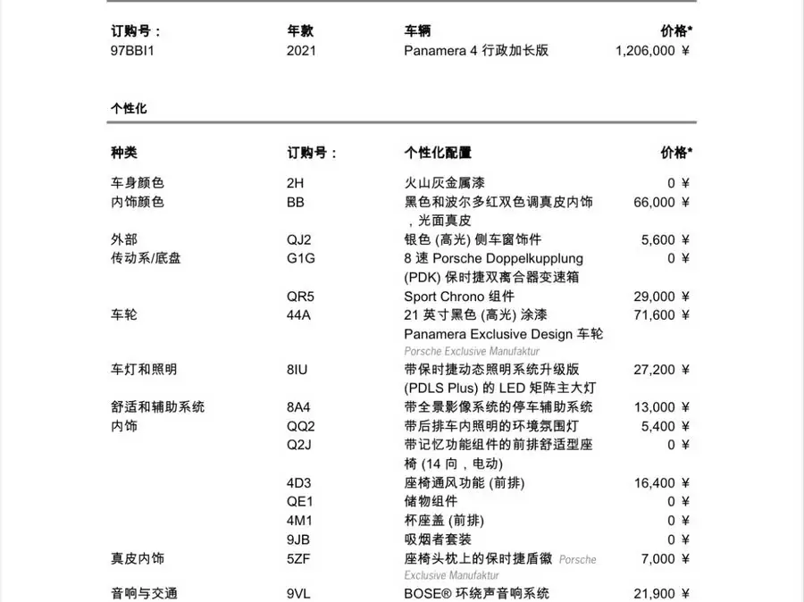 2022 Panamera 4 Executive Platinum Edition 2.9T