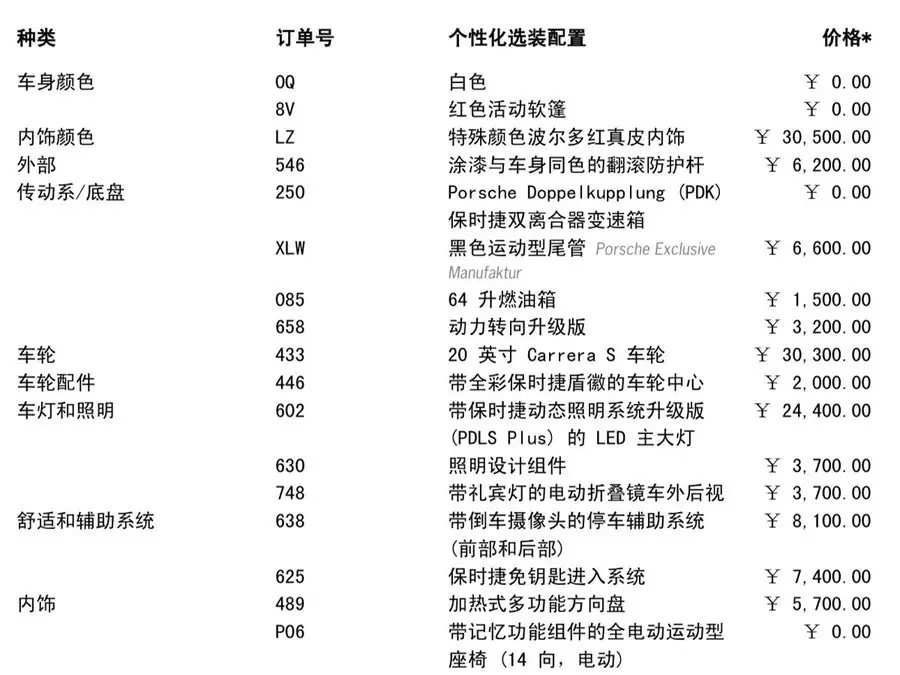 Porsche 718 2022 Boxster 2.0T