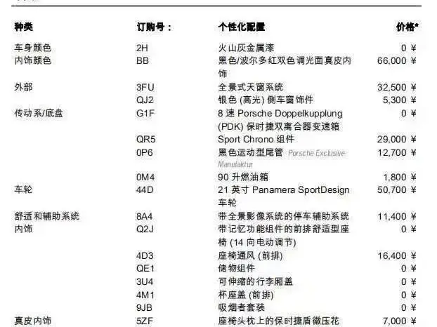 2020 Panamera 10th Anniversary Edition 2.9T