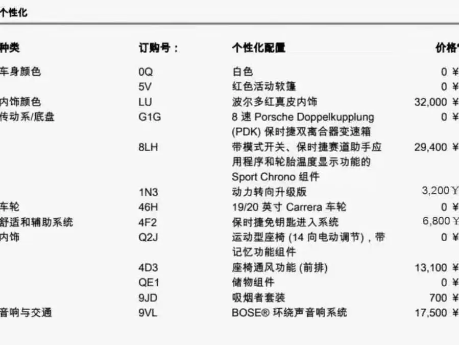 Porsche 911 2020 Targa 4 3.0T