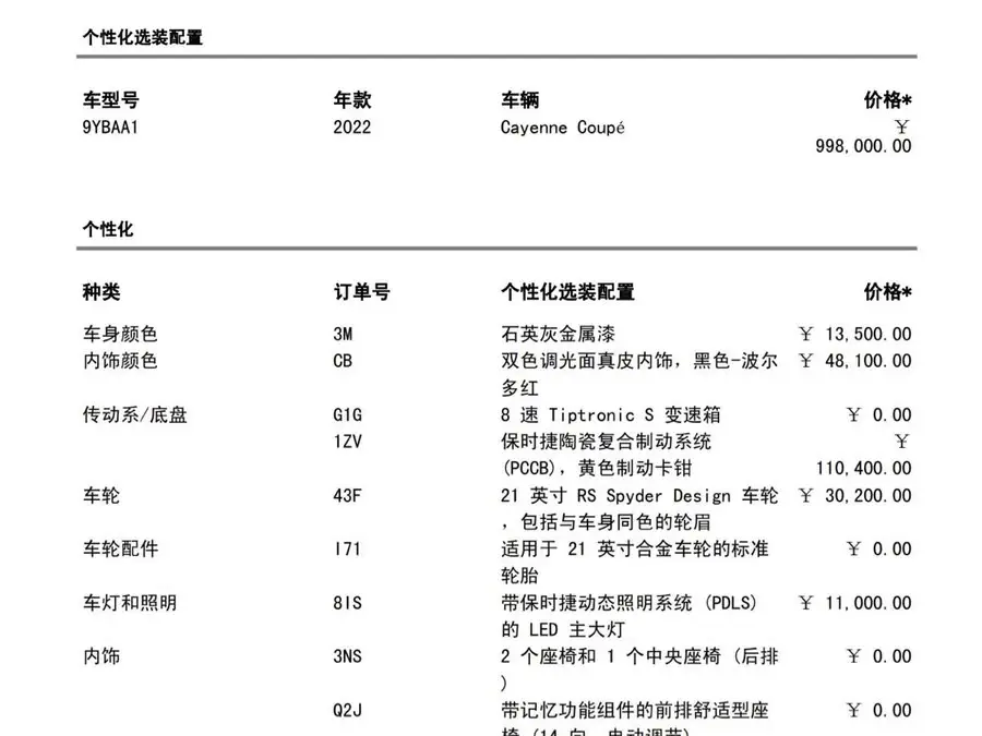 Cayenne 2022 Model Cayenne Coupé 3.0T Platinum Edition