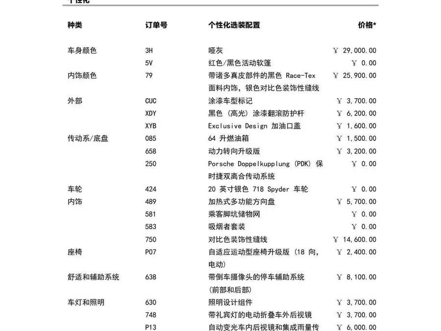 Porsche 718 2022 Spyder 2.0T