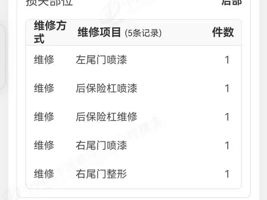 Ford Transit 2019 2.0T Diesel Multi-Purpose Commercial Vehicle Short Wheelbase Low Roof 6-Seater National VI