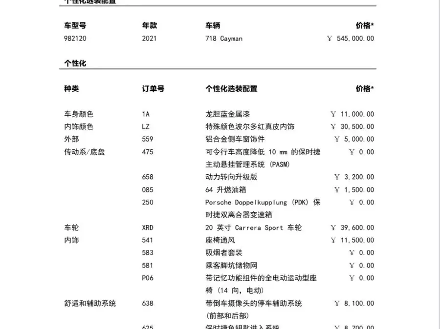 Porsche 718 2020 Cayman 2.0T
