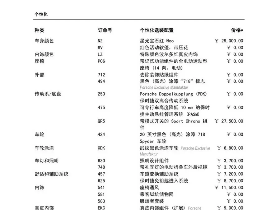 Porsche 718 2023 Boxster Style Edition 2.0T