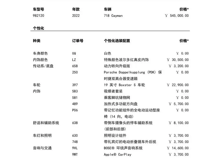 Porsche 718 2022 Cayman 2.0T