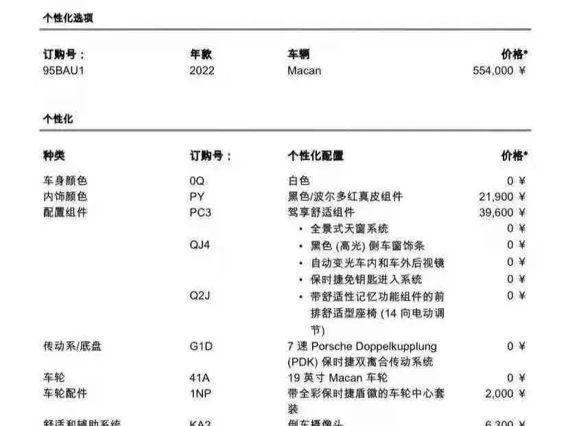 Macan 2022 Model Macan 2.0T