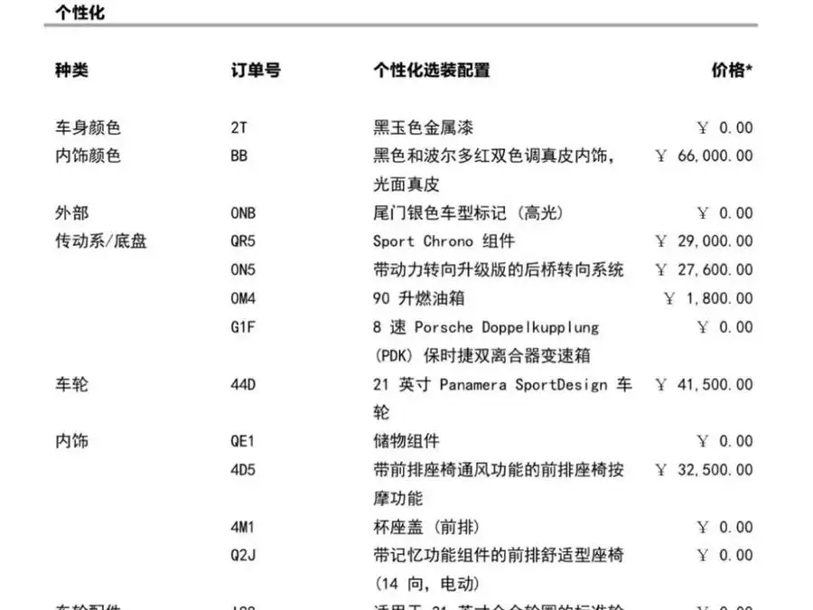 2022 Panamera Executive Long Wheelbase 2.9T