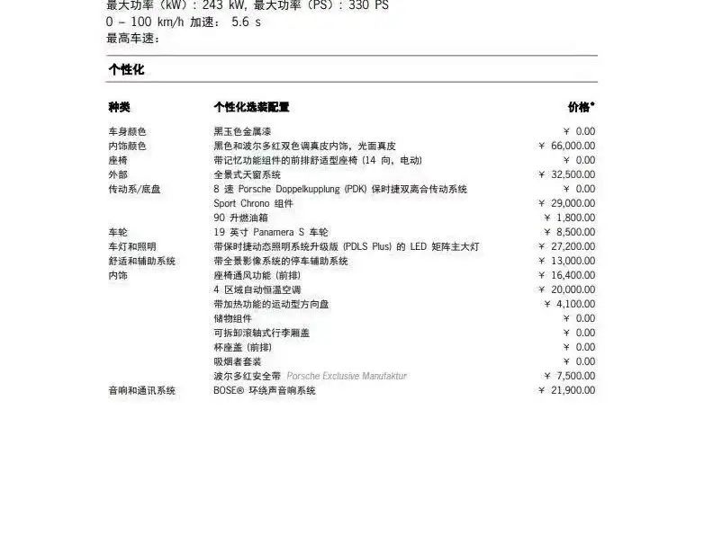 2023 Porsche Panamera 2.9T