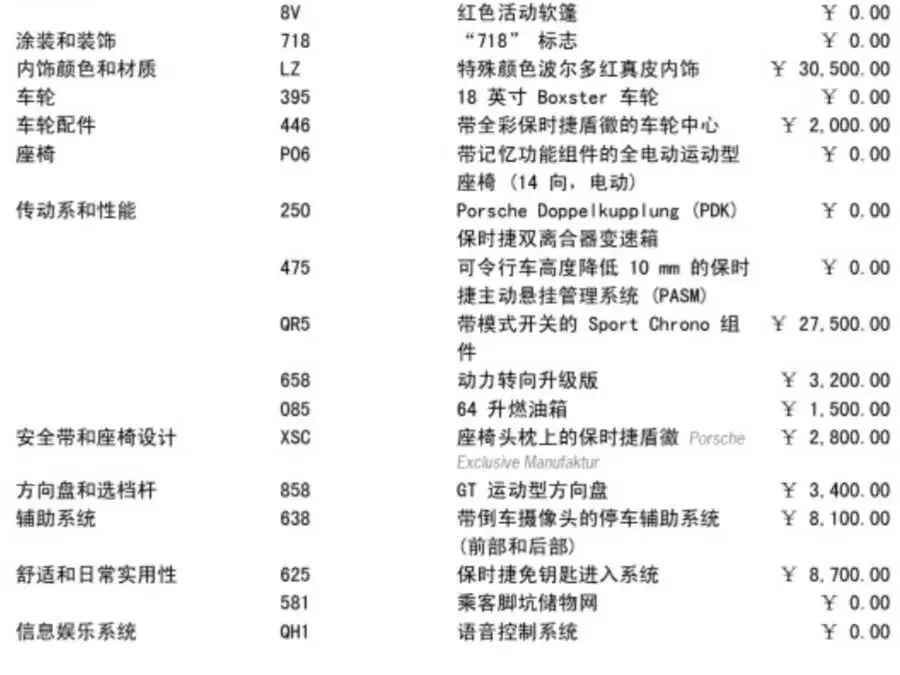 Porsche 718 2022 Boxster 2.0T