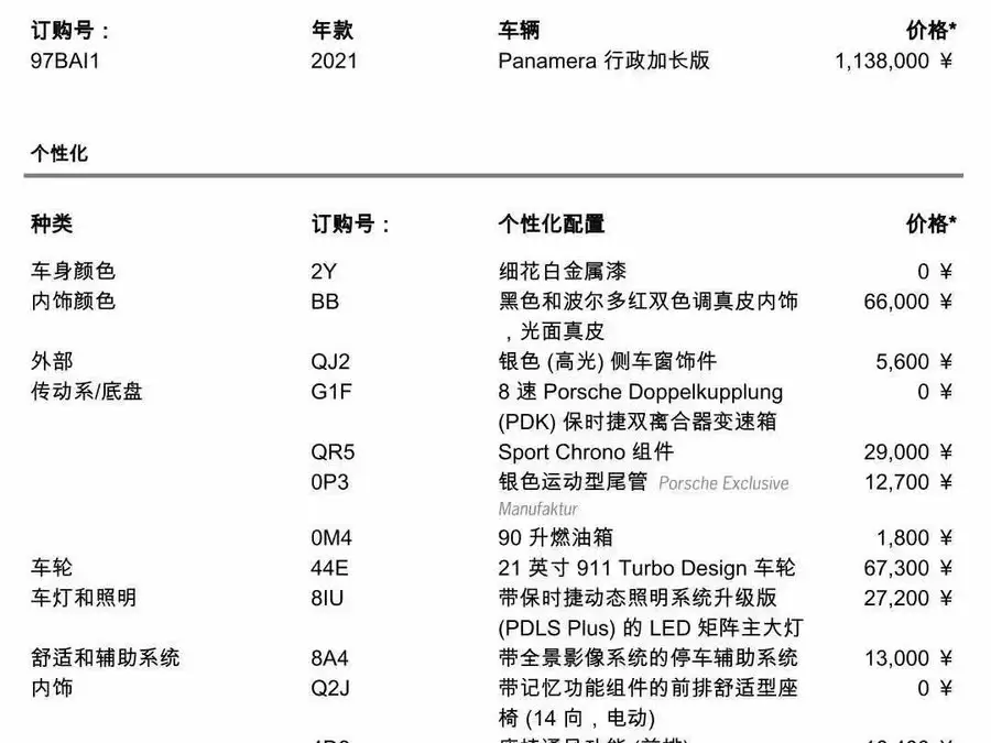 2021 Panamera Executive 2.9T